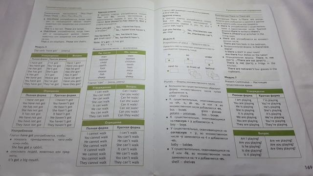 Spotlight 3 / Module 5 p.168-169 Грамматический справочник смотреть онлайн