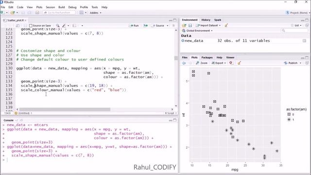 How to change shape, colour and fill of scatter plots? [R data Science Tutorial 6.2(b)] смотреть онлайн