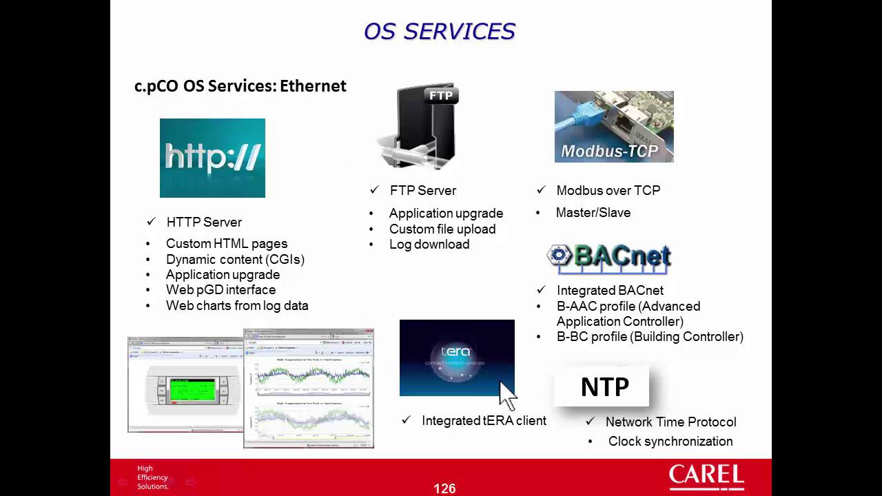 Carel. C.SUITE. 25-OS services: File System, USB, ETH. смотреть онлайн