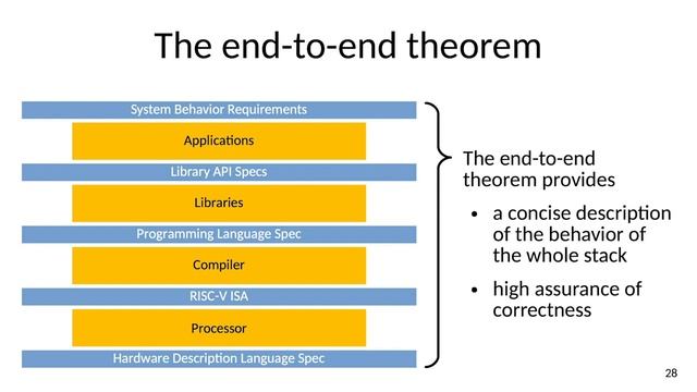RISC-V Summit 2019: 44 Formal Methods for Hardware Software Integration on RISC V Embedded Systems смотреть онлайн