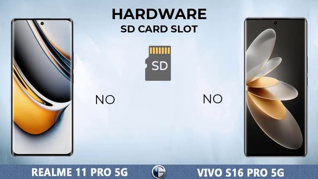 REALME 11 PRO Vs VIVO S16 PRO | Full Specs Comparison