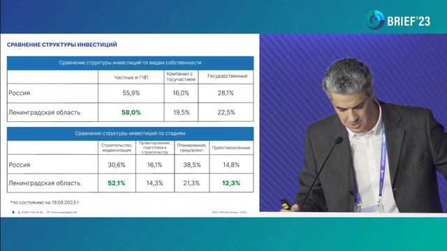 Выступление Даниила Новицкого на BRIEF 2023 смотреть онлайн