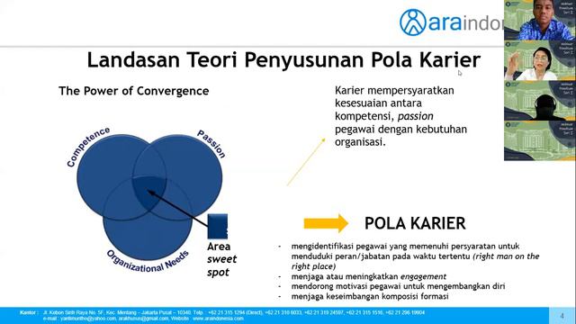 Webinar Penulisan Penulisan Karya Tulis Ilmiah Ibu Dr. Yosefini Rasyanti Munthe, MA, Psi смотреть онлайн