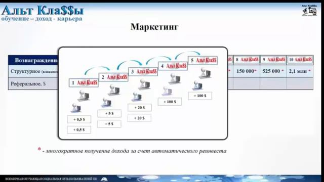 Альт Классы МЫ СТАРТОВАЛИ!!! Первые выплаты смотреть онлайн