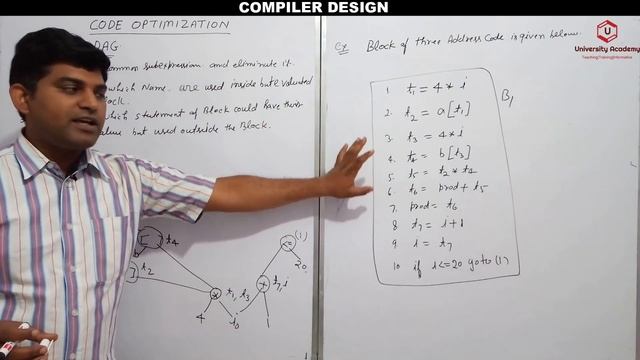 CD53: Directed Acyclic Graph in Compiler Design | DAG Representation Basics | DAG Application Hindi смотреть онлайн