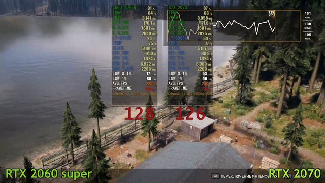 RTX 2060 Super Vs RTX 2070