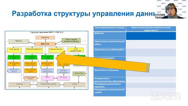 Академический час. Управленческая команда современной школы смотреть онлайн