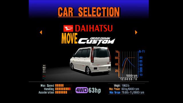 Let's Play "Gran Turismo 2" (PS1) *Blind* - Part 1 смотреть онлайн