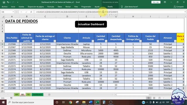 Dashboard De KPI De Gestión De Pedidos + Plantilla De Excel
