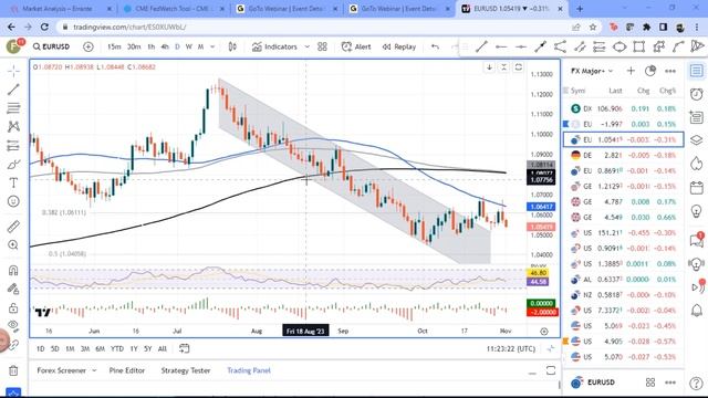 Expert Market Analysis Webinar (English) смотреть онлайн