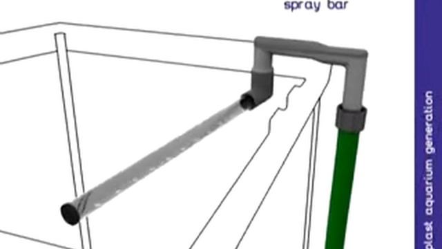 Фильтр внешний Ferplast BLUXTREME 1500 смотреть онлайн