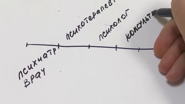К кому обращаться за психологической помощью? смотреть онлайн