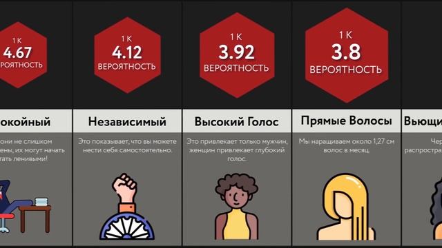 Сравнение: Самые Привлекательные Черты - 2 ЧАСТЬ