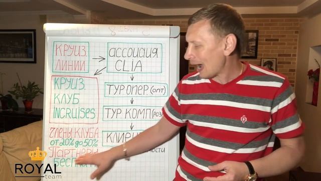 Почему у круизного клуба ⛴ inCruises такие низкие цены на круизы. смотреть онлайн