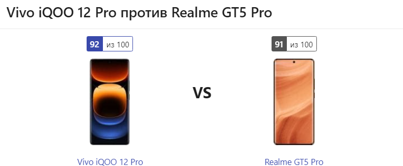 Iqoo 12 Pro Vs Realme Gt5 Pro  какой лучше?
