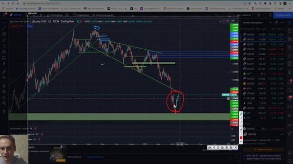 Форекс идеи EUR/USD ,GBP/USD, USD/CAD, USD/JPY c 30  по 3 июня .Как ПОВЫСИТЬ  качество ТОРГОВЛИ ?