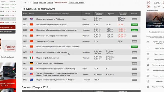 ФРС снижает ставку до 0,25% и возвращается к QE на 700 млрд. Видеопрогноз форекс на 16 марта смотреть онлайн
