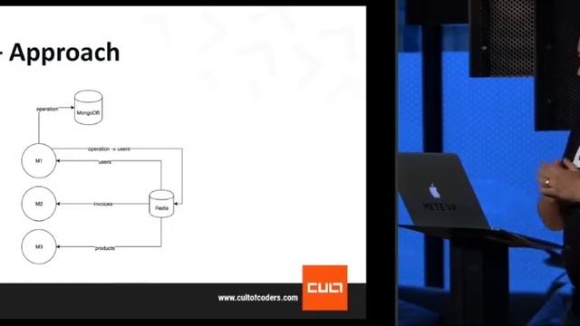 Meteor Night (May 2018): Redis Oplog, Grapher, and Apollo Live - Theodor Diaconu, Cult of Coders смотреть онлайн