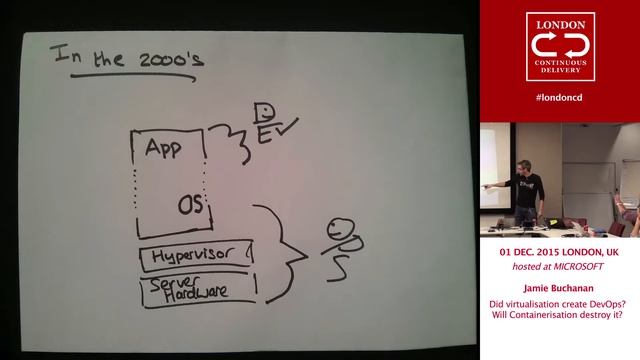 Dec 2015: Jamie Buchanan: Did virtualisation create DevOps? Will Containerisation destroy it? смотреть онлайн