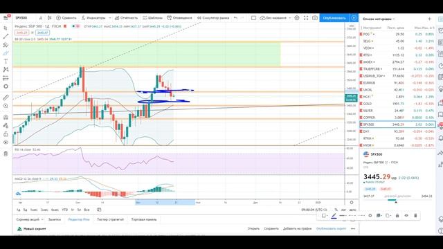 Анализ рынка 20.10.2020 + Технический анализ МТС, Магнит, ФСК ЕЭС + Нефть и Доллар смотреть онлайн
