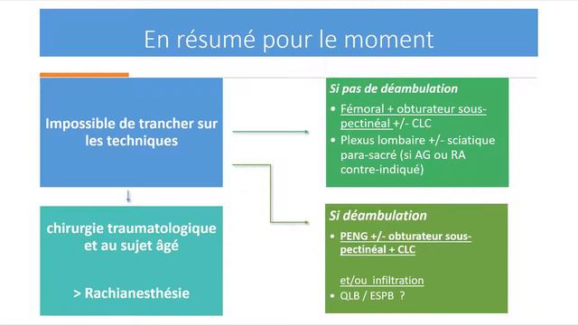Webinar i-alr du 02/12/2020 смотреть онлайн