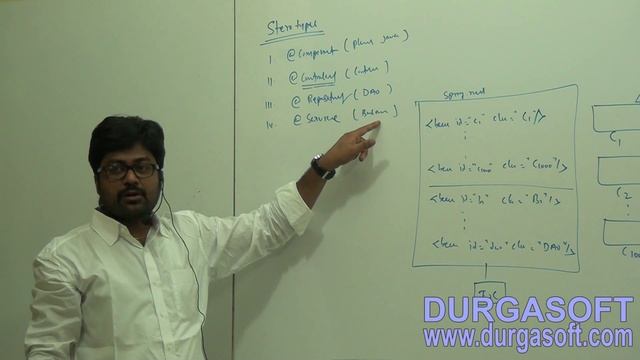 Java Spring | Spring Framework | Spring IOC Part - 34 by Naveen смотреть онлайн