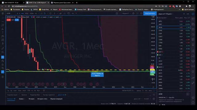 Анализ акций американского рынка стоимостью от 1-10 долл. Ч.01 смотреть онлайн