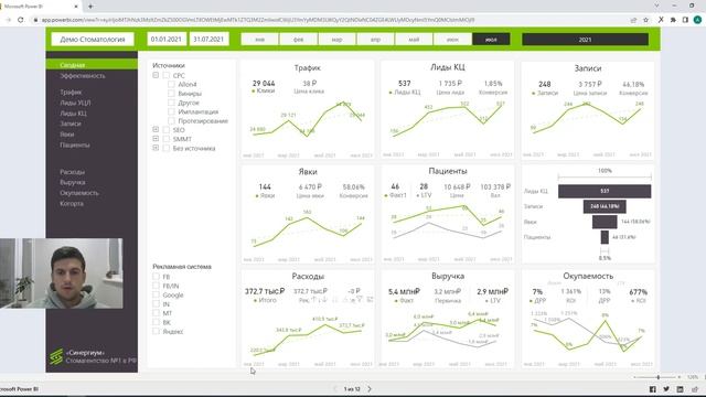 Бизнес-аналитика для стоматологий. Как управлять клиникой с помощью цифр смотреть онлайн