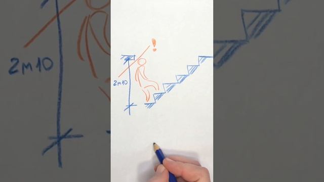 Лестницы. Размеры лестницы. Ширина ступени. смотреть онлайн