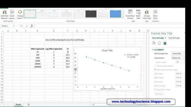 How to generate qPCR standard curve in excel and calculate PCR efficiency смотреть онлайн