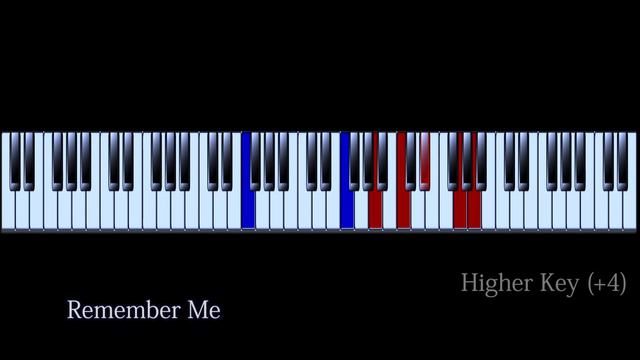 Remember Me Coco Piano Tutorial смотреть онлайн