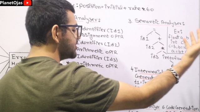 Phases of Compiler in Hindi | System Programming and Compiler Construction смотреть онлайн