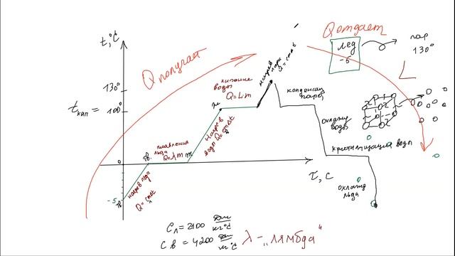ВПР по физике 8 класс