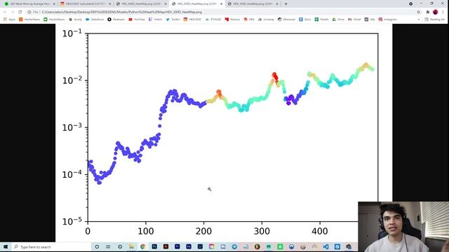 HEX: More Moving Average Heat Maps смотреть онлайн