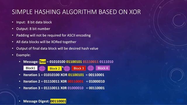 How Hashing Works ? смотреть онлайн