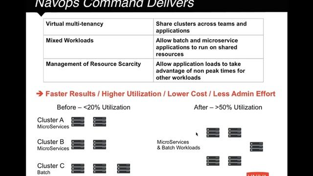 Navops Online Meetup: Getting the most out of Containers and Kubernetes Resources смотреть онлайн