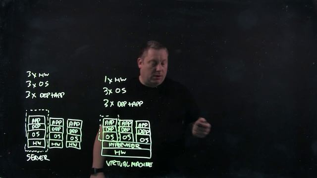 Part 1 - Containers, Kubernetes & Tanzu Mission Control (Project Pacific) смотреть онлайн