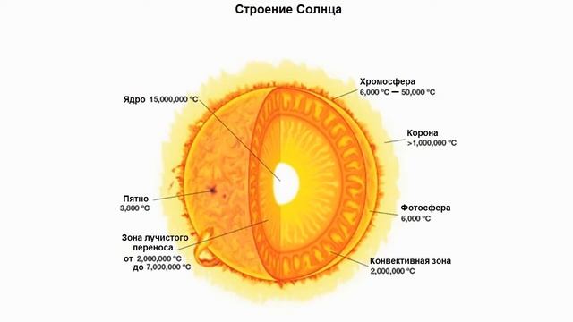 00 Солнце как звезда смотреть онлайн