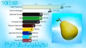 ТОП 10 РУТУБ КАНАЛОВ СНГ ПО ПОДПИСЧИКАМ 2024-2029