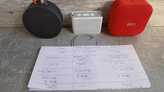 [Обзор и сравнение] БАТЛ БЮДЖЕТНЫХ КОЛОНОК: Mifa A1, Doss GENIE M58, Xiaomi Mi Outdoor Speaker Mini смотреть онлайн