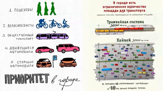 Урбанология и сити-менеджмент 2024 смотреть онлайн