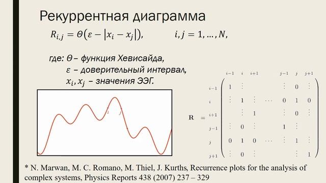 ПРИМЕНЕНИЕ РЕКУРРЕНТНОГО АНАЛИЗА ДЛЯ ВЫДЕЛЕНИЯ ИНДИВИДУАЛЬНЫХ ОСОБЕННОСТЕЙ ПО ЭЭГ