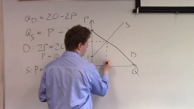 Drawing Demand and Supply смотреть онлайн