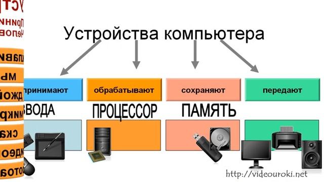 Знакомство с компьютером смотреть онлайн