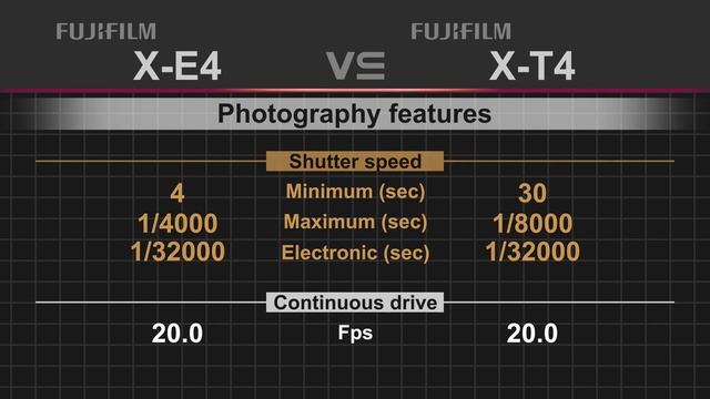 Fujifilm X-E4 vs Fujifilm X-T4 смотреть онлайн