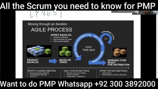 Scrum in PMP | One video for Scrum | Vision - retrospective | Roadmap - sprint review| PMP in 202 смотреть онлайн