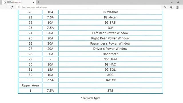 2010 Honda Odyssey Fuse Box Info | Fuses | Location | Diagrams | Layout смотреть онлайн