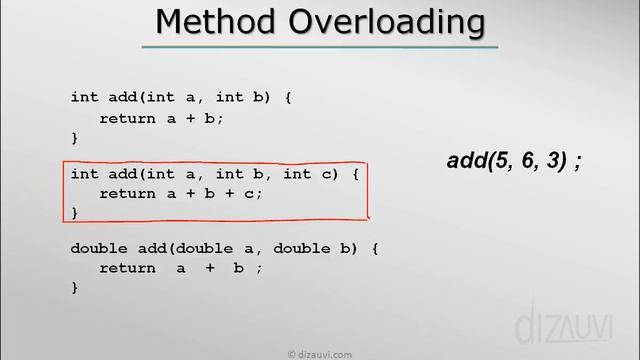 Method Overloading in Java смотреть онлайн