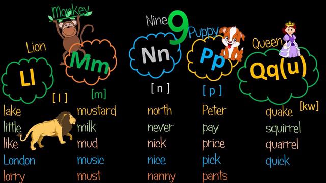 10. Английский (Правила чтения): LETTER Ll, Mm, Nn, Pp, Qq / БУКВА Ll, Mm, Nn, Pp, Qq (Max Heart) смотреть онлайн