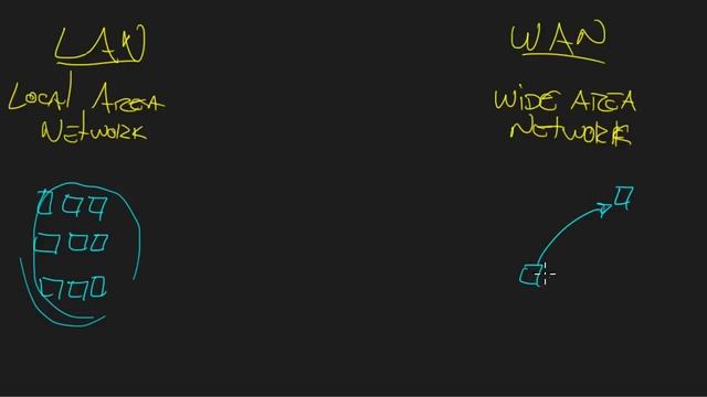Qual é a diferença entre LAN, MAN e WAN? смотреть онлайн